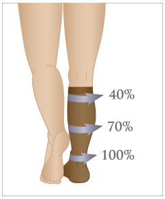 medical illustration showing the benfeits of compression stockings
